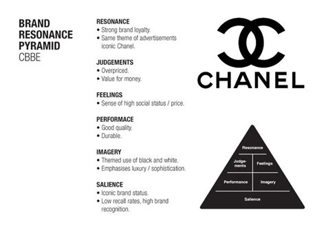 chanel management team chart.